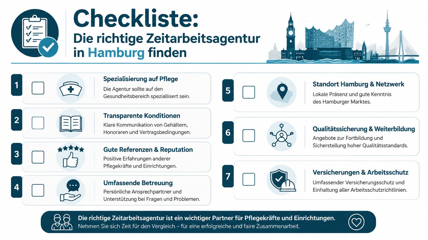 Eine Checkliste in deutscher Sprache zur Auswahl der passenden Zeitarbeitsagentur im Pflegebereich für den Standort Hamburg.