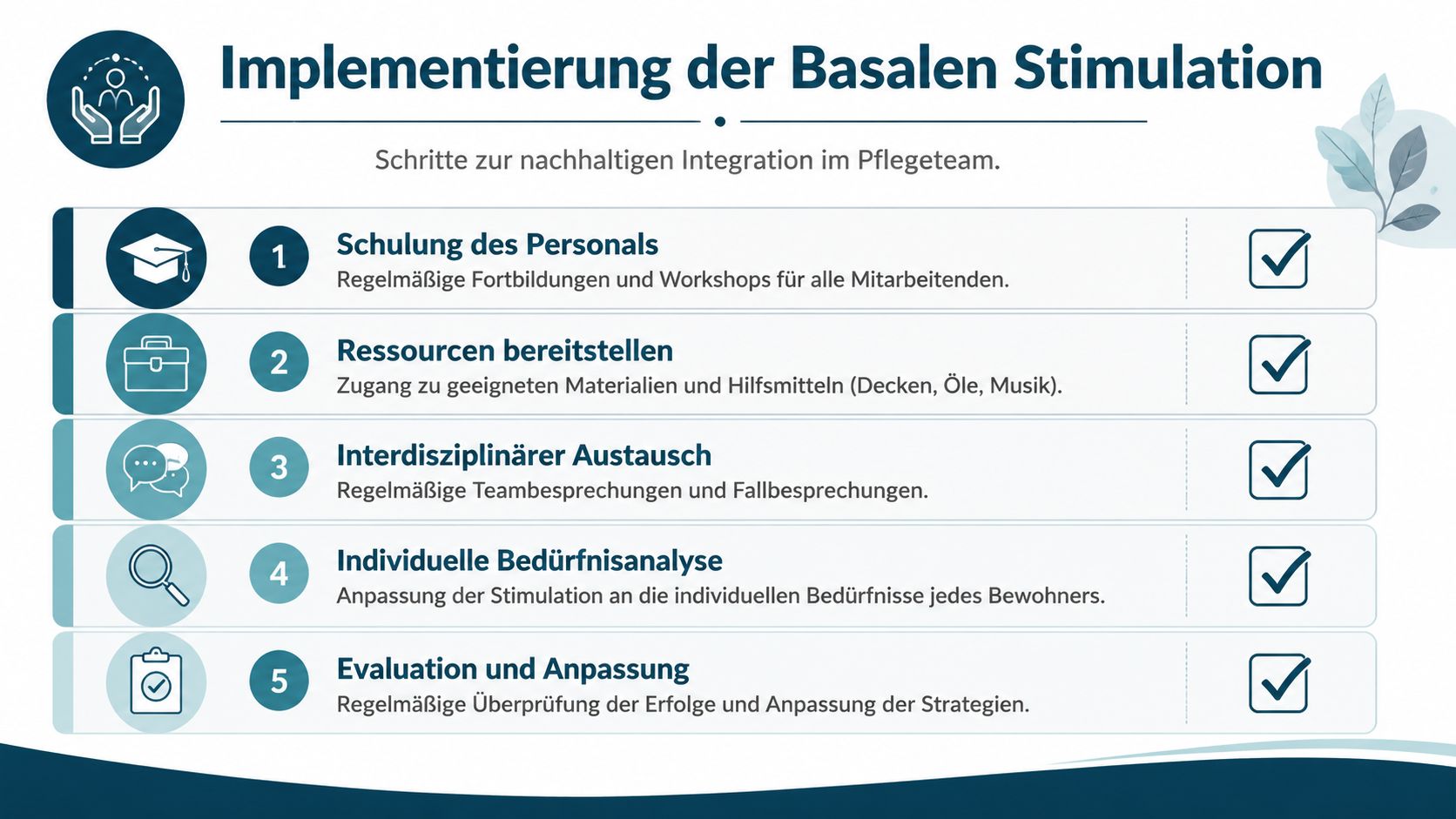 Grafik zur Implementierung der Basalen Stimulation mit fünf Schritten für eine nachhaltige Integration im Pflegeteam.