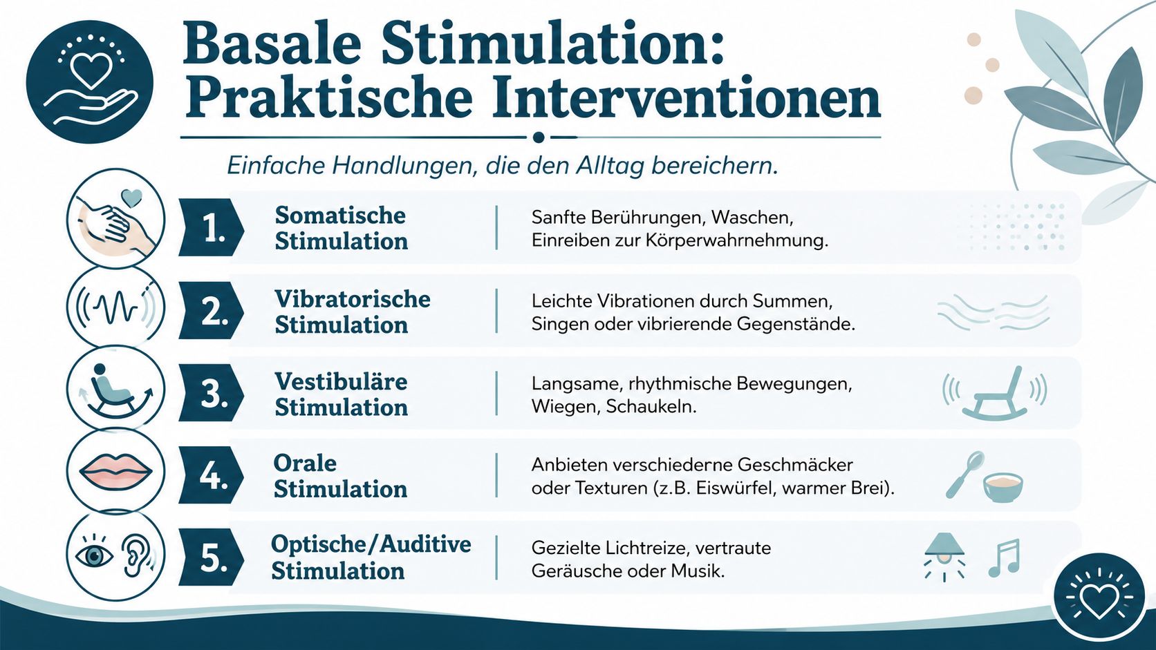 Übersicht zu fünf Formen der basalen Stimulation für pflegebedürftige Menschen mit praktischen Beispielen für den Alltag.