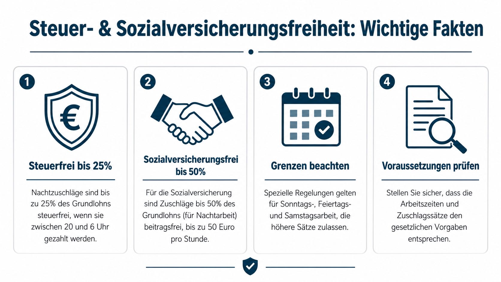 Infografik zu den steuerlichen und sozialversicherungsrechtlichen Regelungen bei Nacht- und Feiertagszuschlägen für Arbeitnehmer in Deutschland.
