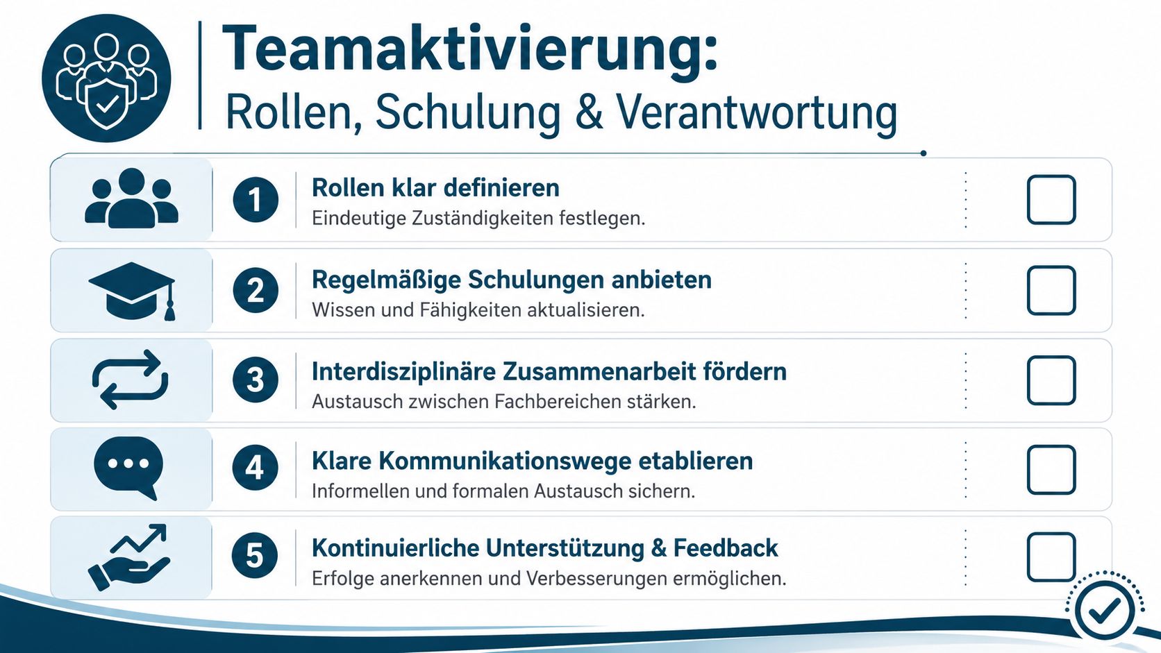 Grafik zur Teamaktivierung mit fünf Schritten für Rollen, Schulung, interdisziplinäre Zusammenarbeit, Kommunikation und kontinuierliches Feedback im Arbeitsumfeld.