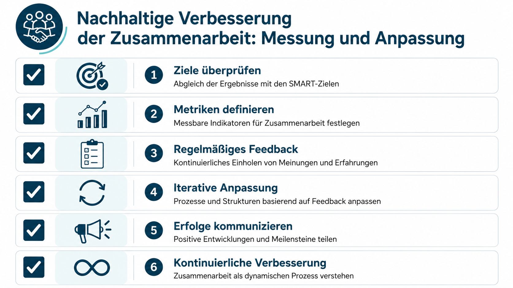 Eine Infografik mit sechs Schritten zur nachhaltigen Verbesserung der Zusammenarbeit durch Messung und stetige Anpassung.