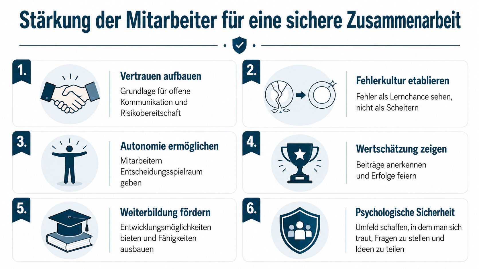Eine Infografik zur Stärkung der Mitarbeiter für eine sichere und effektive Zusammenarbeit am Arbeitsplatz mit sechs zentralen Punkten.