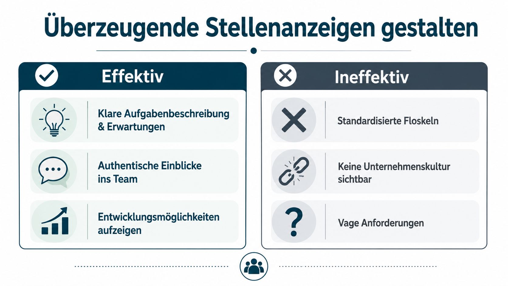 Infografik zum Thema 'Überzeugende Stellenanzeigen gestalten' mit einer Gegenüberstellung von effektiven und ineffektiven Inhalten für Recruiting-Anzeigen.