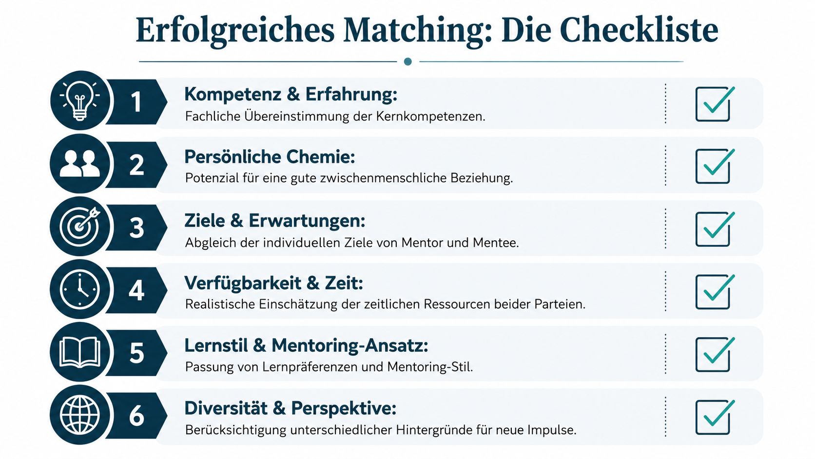 Eine Checkliste für erfolgreiches Mentorenprogramm-Matching mit sechs zentralen Kriterien für Mentoren und Mentees.