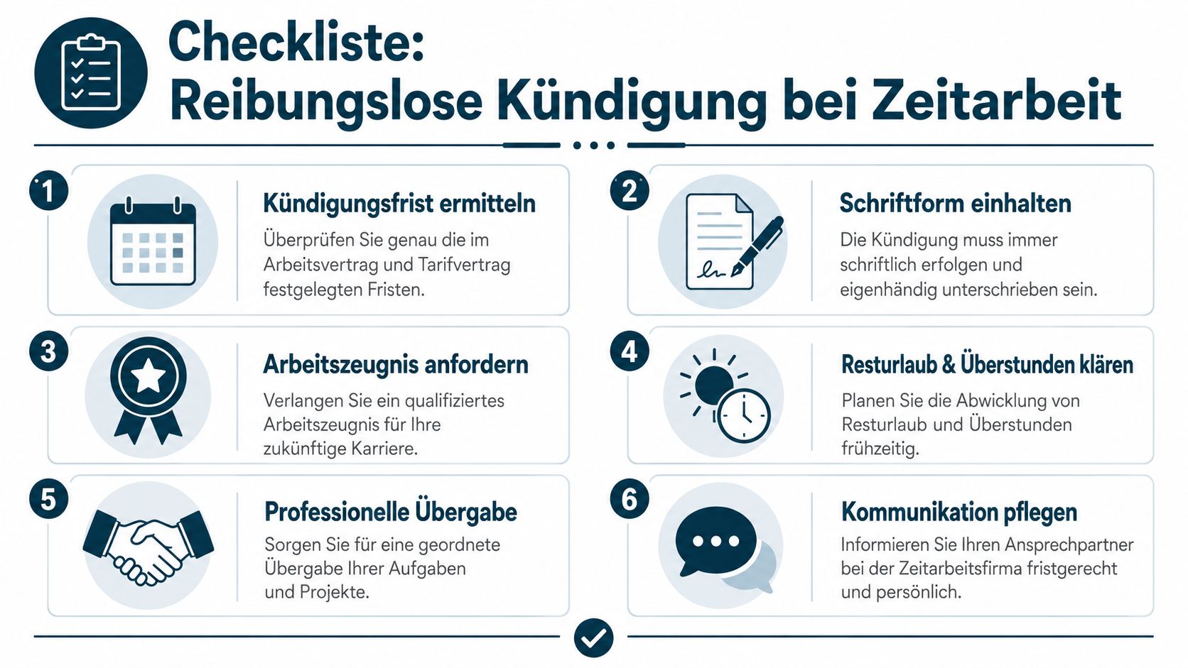Eine strukturierte Checkliste mit sechs Schritten für eine reibungslose Kündigung bei einem Zeitarbeitsunternehmen.