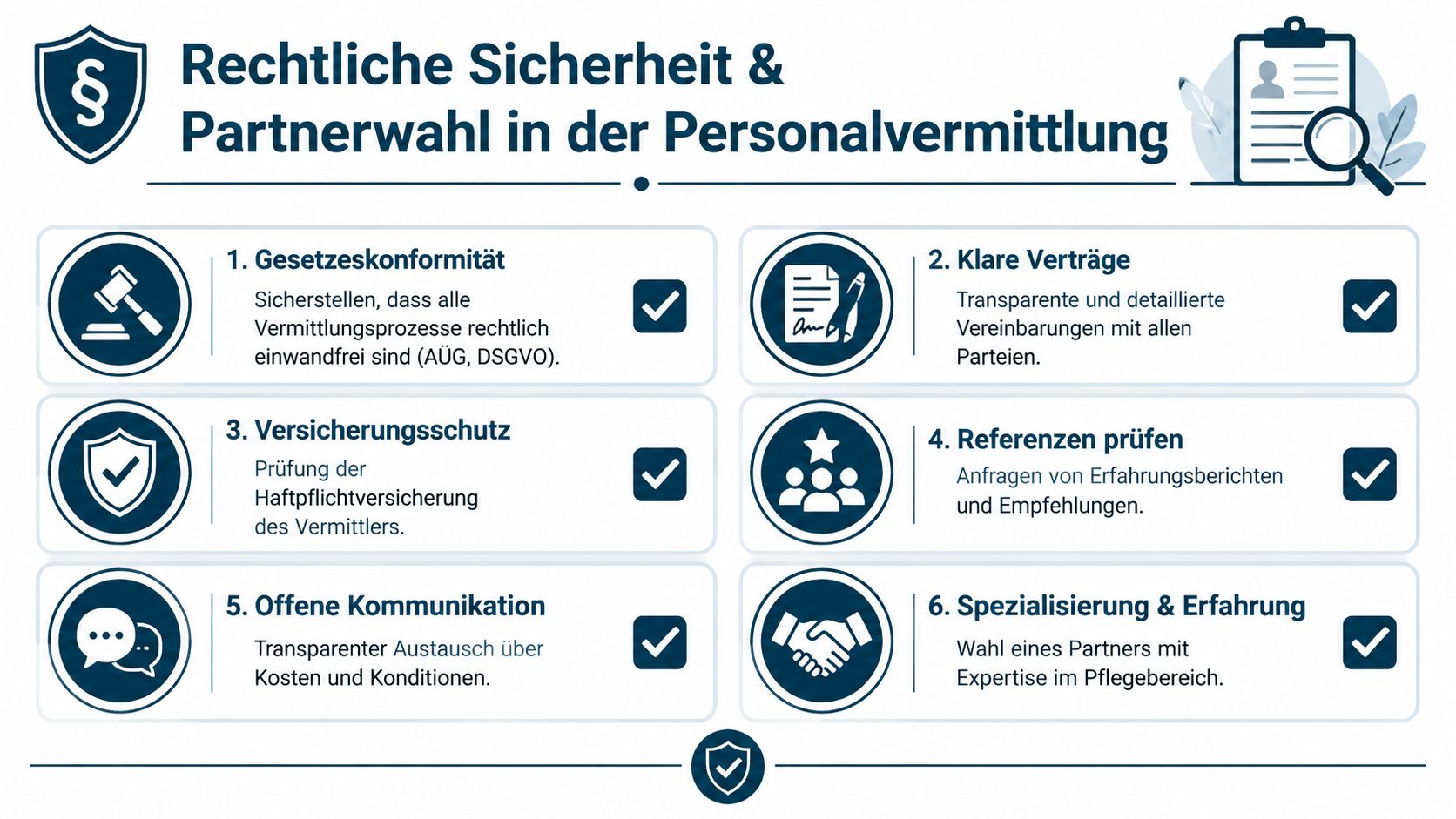 Eine Infografik zur rechtlichen Sicherheit und Partnerwahl bei der Personalvermittlung im Pflegebereich mit sechs wichtigen Punkten.