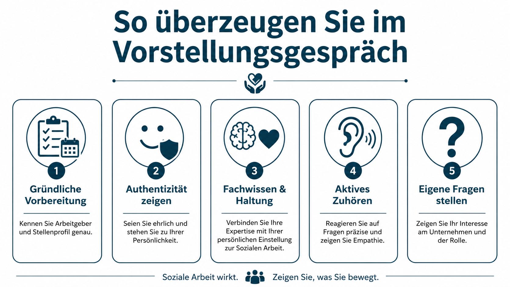 Infografik mit fünf Tipps für eine erfolgreiche Vorbereitung auf ein Vorstellungsgespräch im Bereich der sozialen Arbeit.