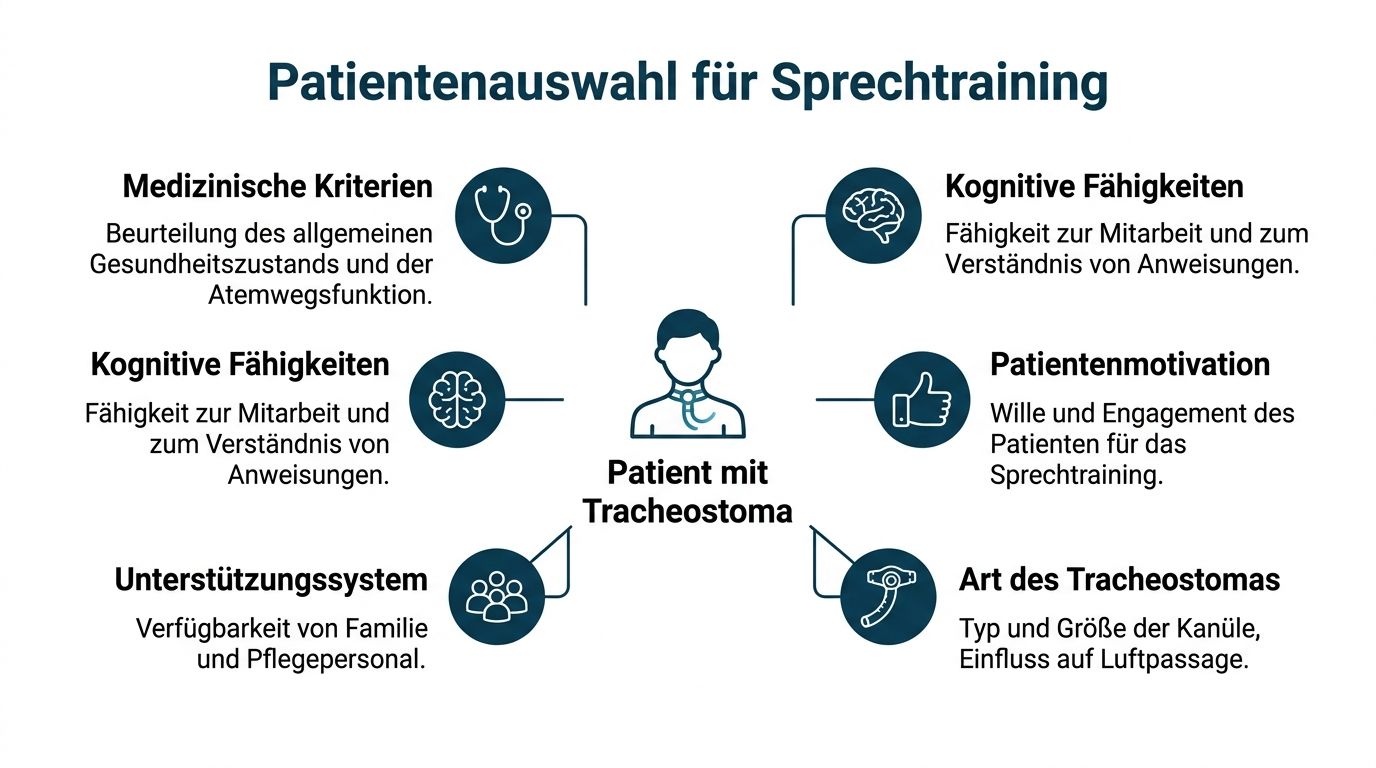 Übersicht der Kriterien für die Patientenauswahl für ein Sprechtraining bei Personen mit einem Tracheostoma.