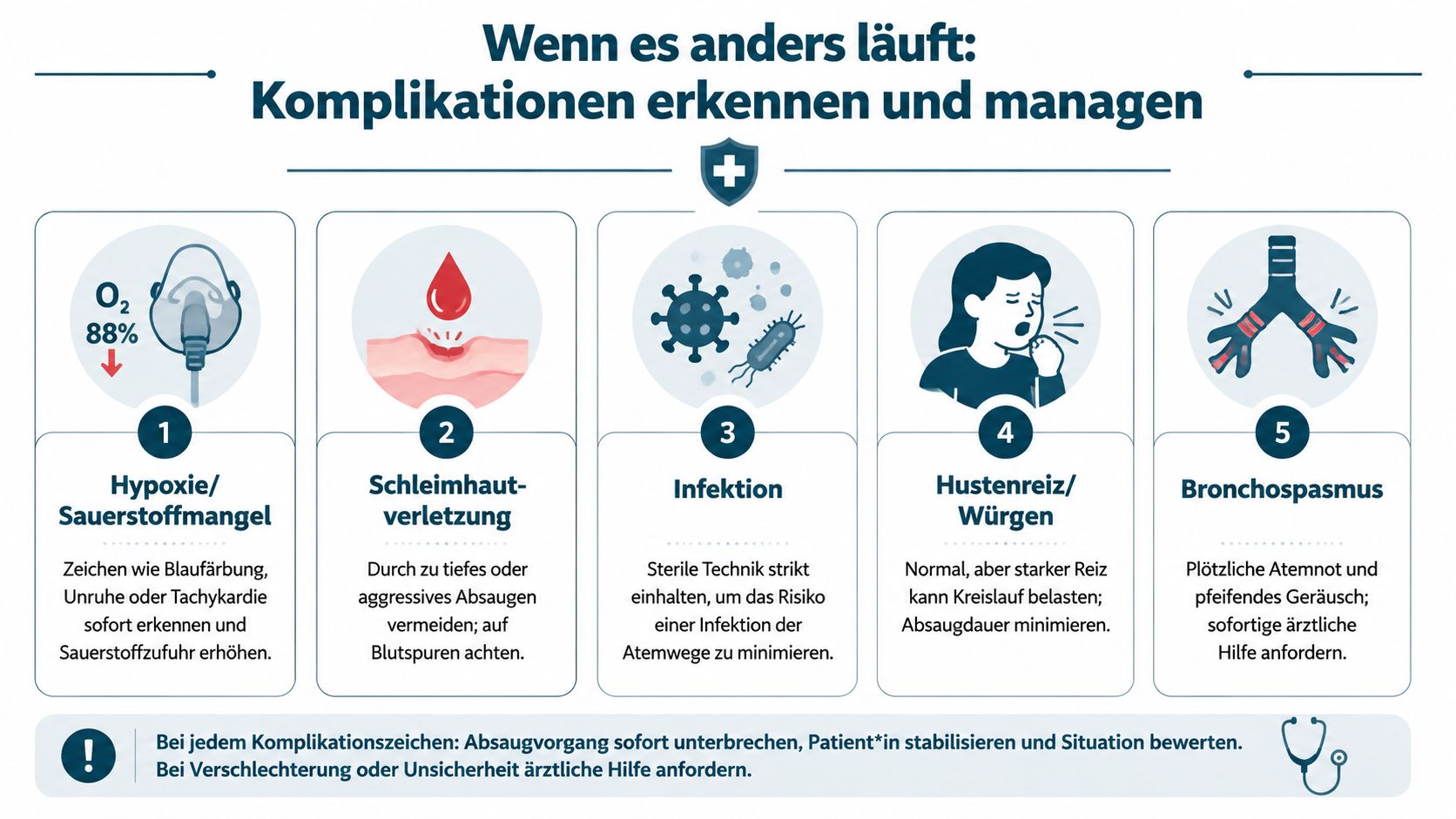 Übersicht zu Komplikationen beim Absaugen über eine Trachealkanüle mit wichtigen Handlungsanweisungen für medizinisches Personal.