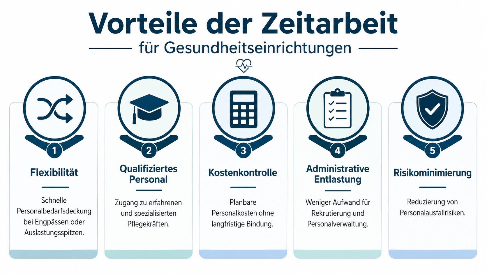 Eine Infografik über die fünf wichtigsten Vorteile der Zeitarbeit für Einrichtungen im Gesundheitswesen wie Pflegeeinrichtungen.