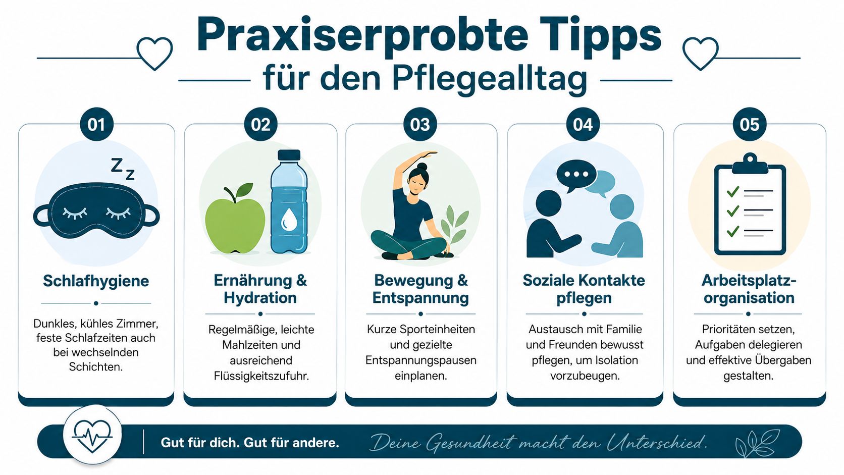 Infografik mit fünf praxiserprobten Tipps zur Gesundheitsförderung und Stressbewältigung für Menschen in Pflegeberufen.