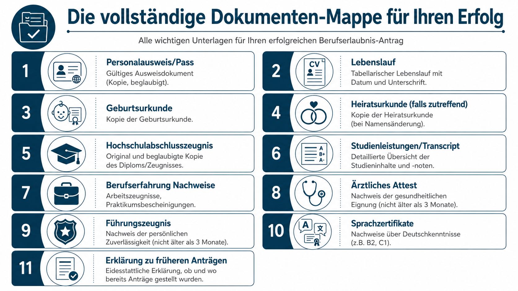 Eine nummerierte Liste von elf wichtigen Dokumenten für die Beantragung einer Berufserlaubnis in Deutschland.
