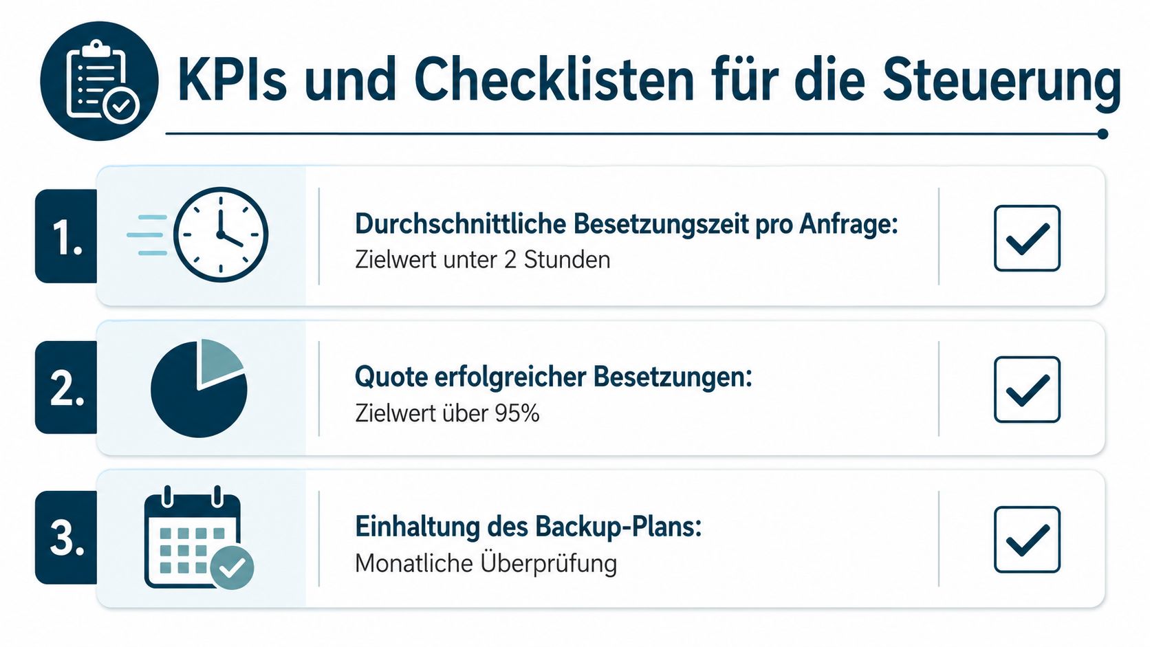 Eine Infografik mit drei KPIs und Checklisten für die effiziente Steuerung von Personalprozessen im Unternehmen.
