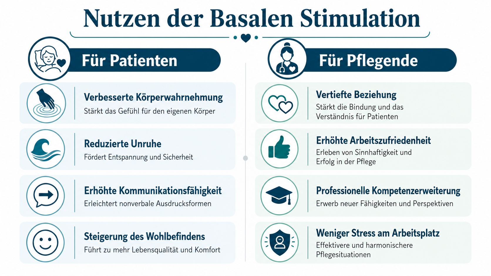 Übersichtsgrafik über die Vorteile der Basalen Stimulation in der Pflege für Patienten und pflegendes Personal.