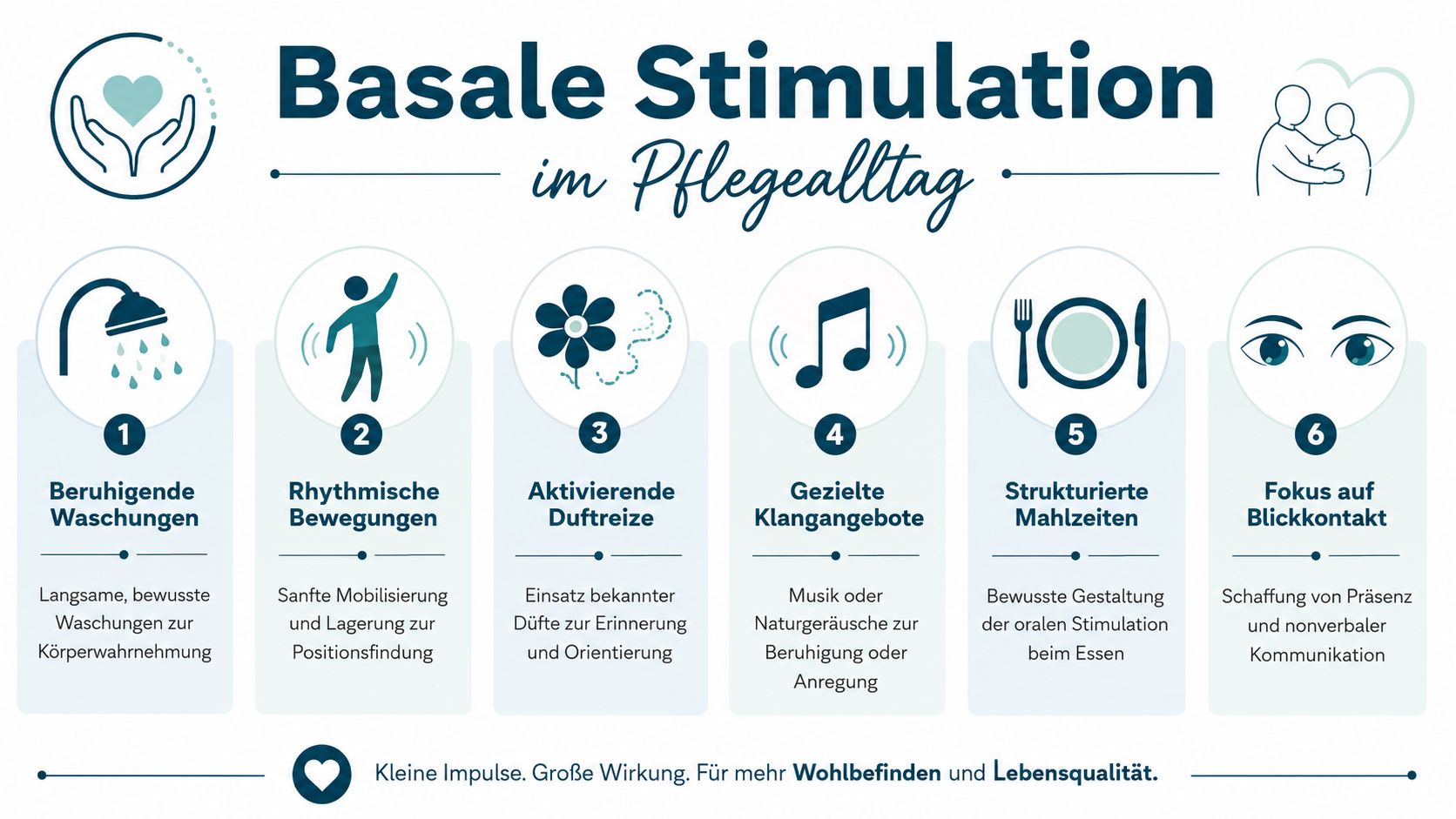 Eine Infografik zur basalen Stimulation in der Pflege mit sechs Schritten für mehr Lebensqualität und Wohlbefinden.