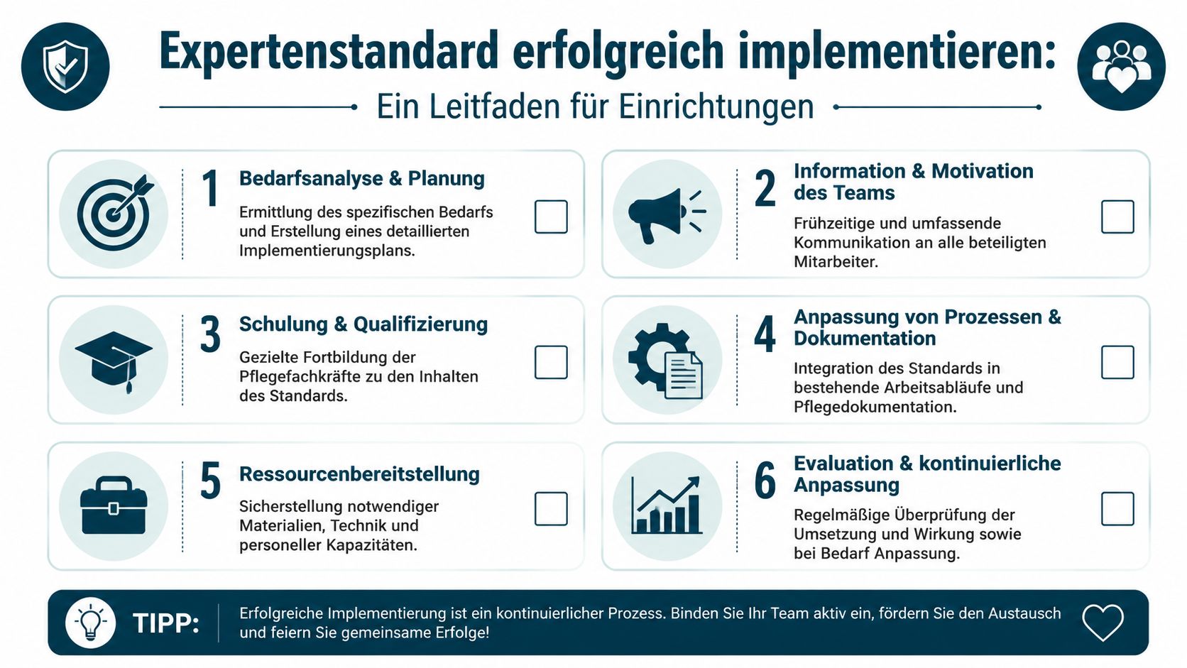Eine Infografik mit sechs Schritten zur erfolgreichen Implementierung eines Expertenstandards in Pflegeeinrichtungen inklusive hilfreicher Tipps.