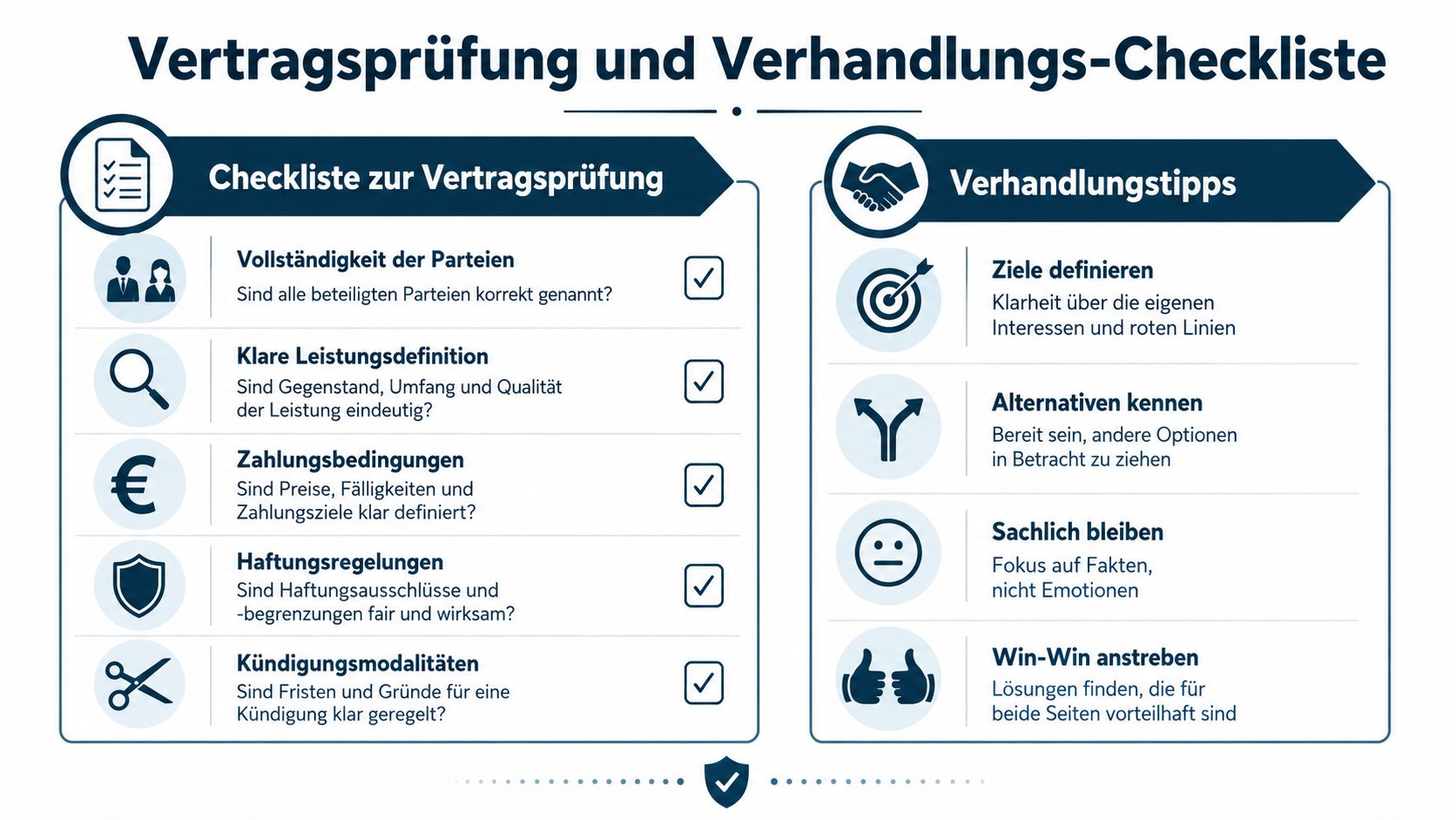 Eine strukturierte Übersicht zur Vertragsprüfung und wichtige Verhandlungstipps in einer übersichtlichen Infografik für professionelle Geschäftsbeziehungen.