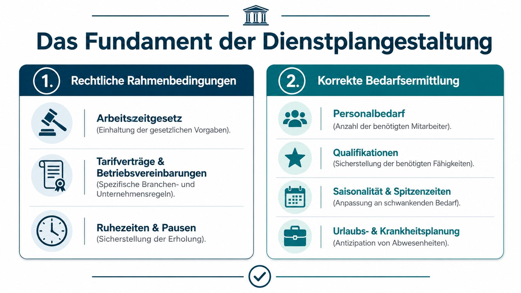 Grafik über die Grundlagen der Dienstplangestaltung mit rechtlichen Rahmenbedingungen und einer korrekten Bedarfsermittlung für Personal.