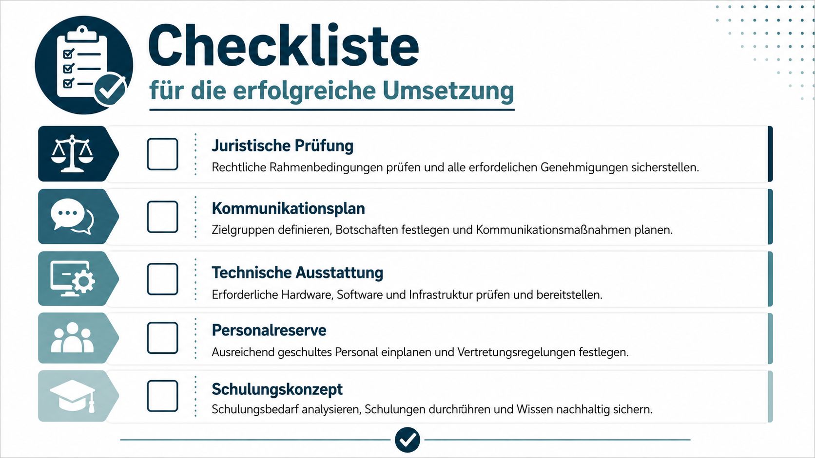 Eine Checkliste für die erfolgreiche Umsetzung von Projekten mit fünf wichtigen Schritten für eine strukturierte Planung und Durchführung.