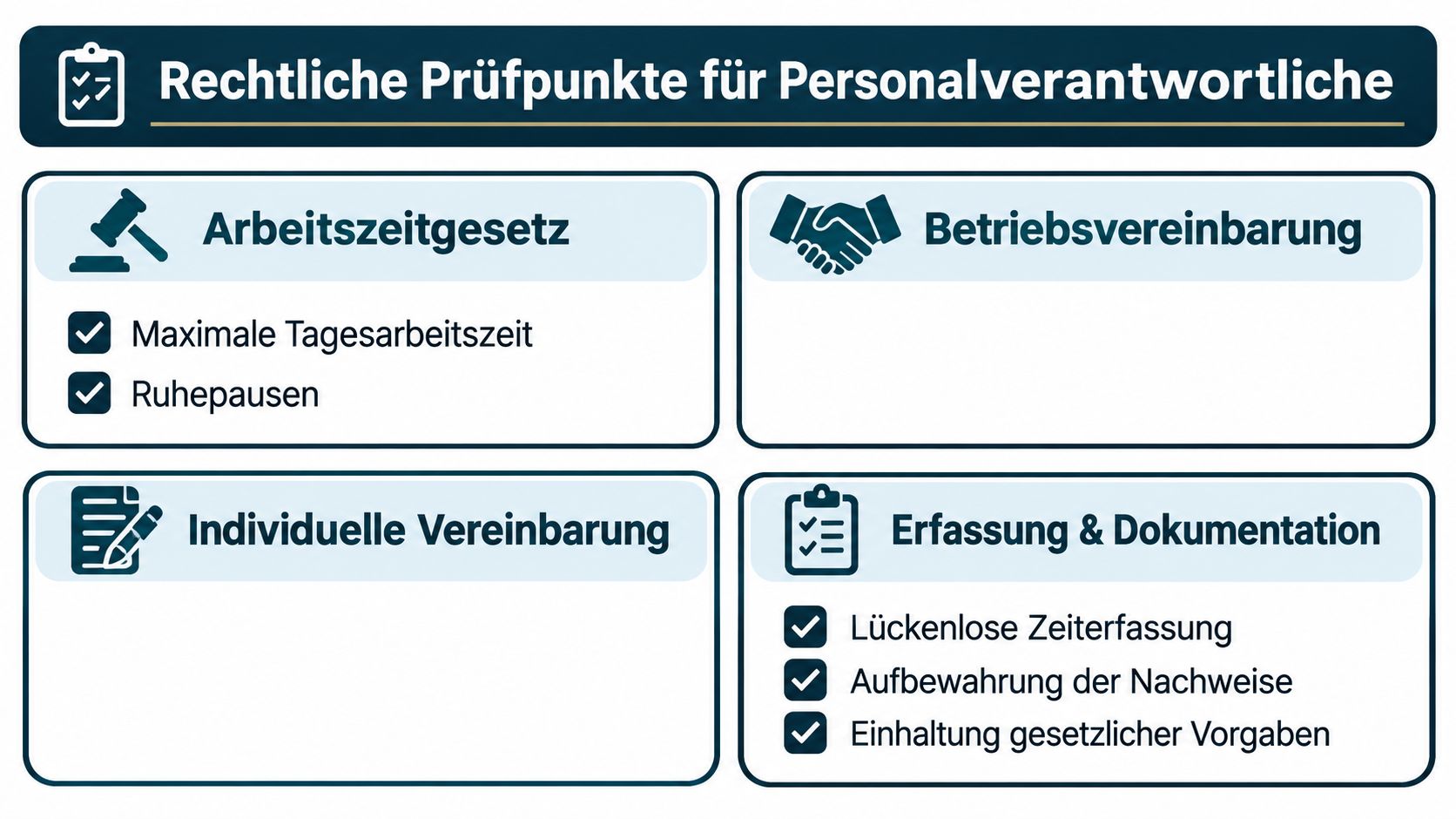 Eine Infografik über rechtliche Prüfpunkte für Personalverantwortliche, die Arbeitszeitgesetz, Betriebsvereinbarungen und Zeiterfassung dokumentiert.