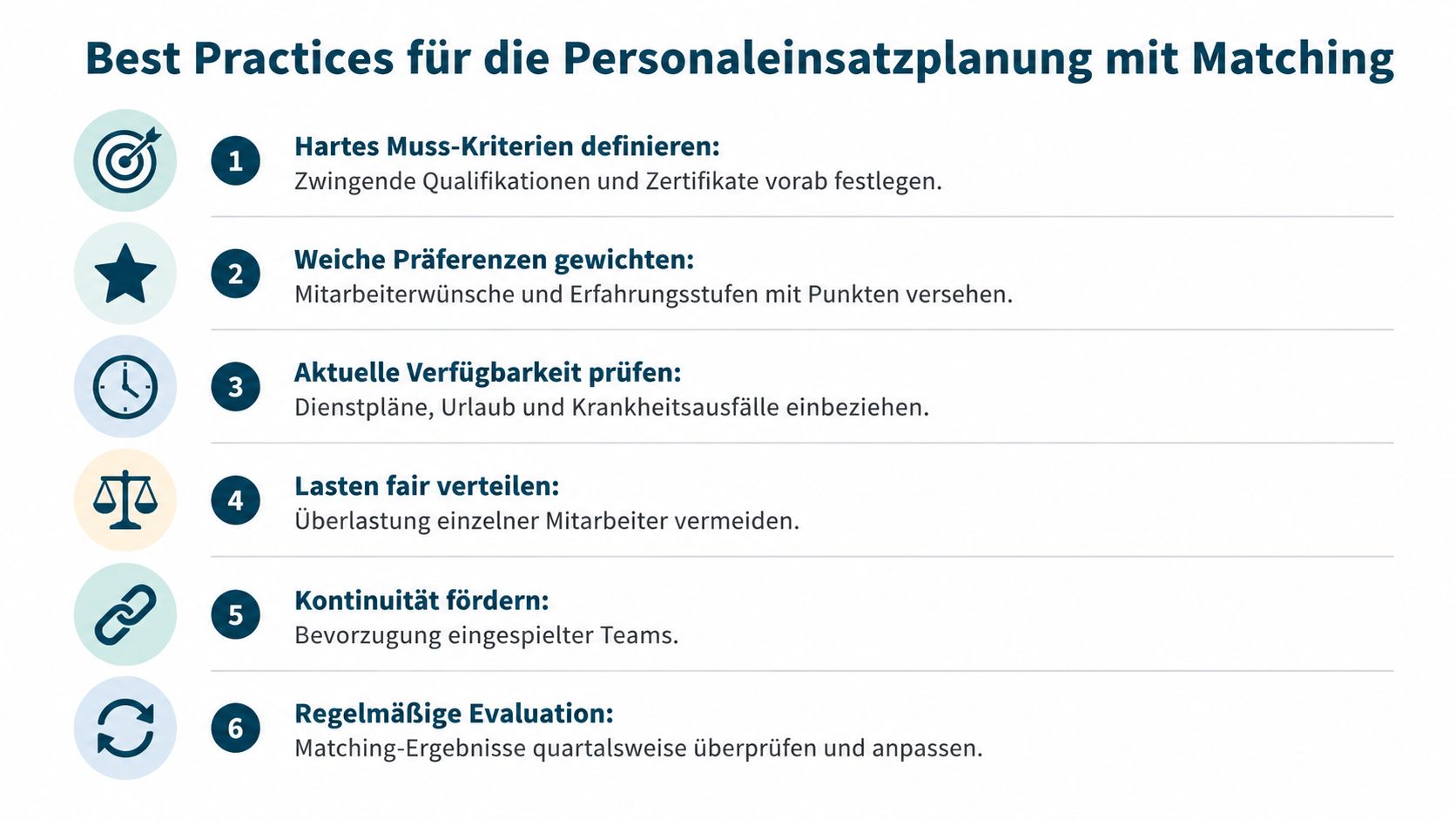 Eine Infografik mit sechs Schritten zur effektiven Personaleinsatzplanung durch Matching und strukturierte Arbeitsabläufe im Unternehmen.