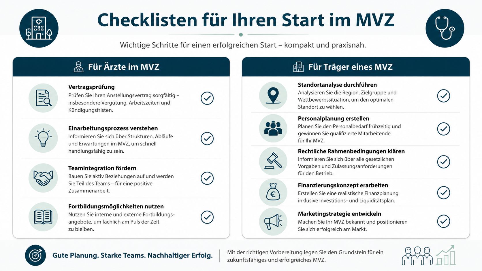 Übersichtliche Checklisten mit wichtigen Schritten für einen erfolgreichen Start in einem Medizinischen Versorgungszentrum für Ärzte und Träger.