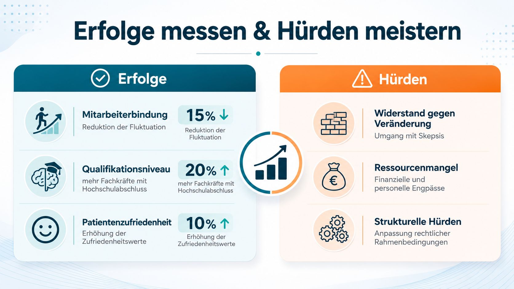Grafik zur Professionalisierung der Pflege: Erfolge bei Mitarbeitern und Patienten sowie typische Hürden in der Umsetzung.