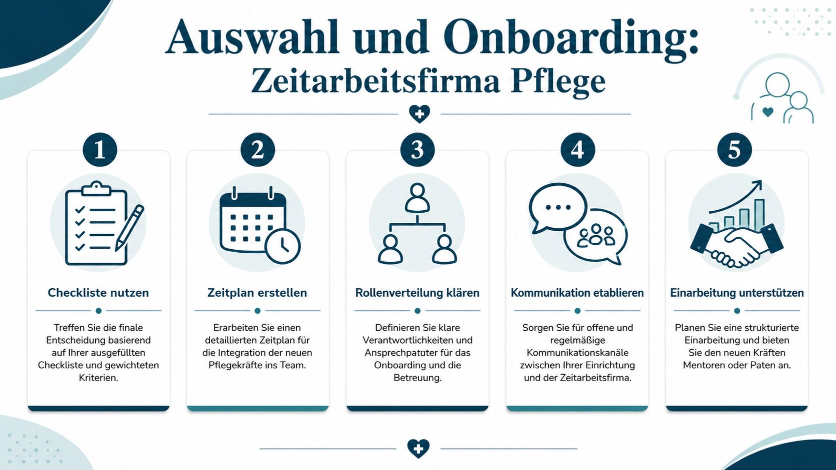 Grafik zeigt einen Prozess in fünf Schritten zur Auswahl und zum Onboarding von Zeitarbeitskräften in der Pflege.