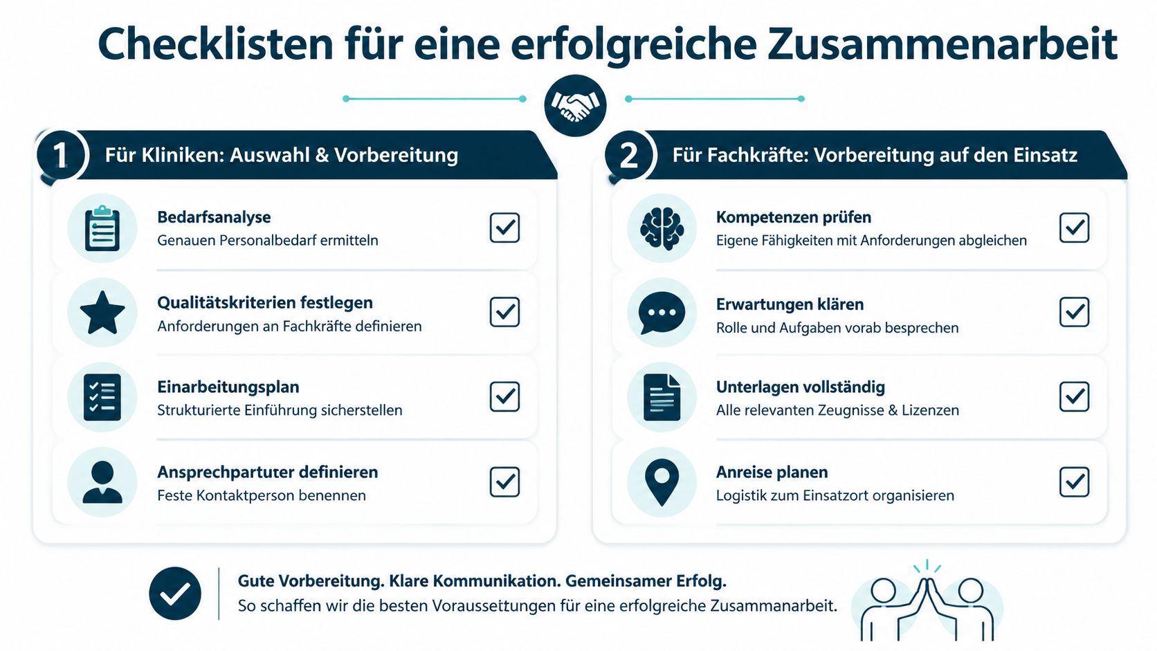 Zwei Checklisten für Kliniken und Fachkräfte zur Vorbereitung einer erfolgreichen Zusammenarbeit in der Intensivpflege.