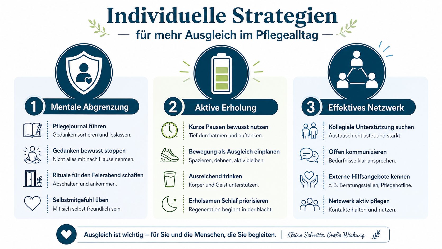 Infografik mit drei Strategien für mehr Ausgleich und mentale Gesundheit im anstrengenden Pflegealltag.