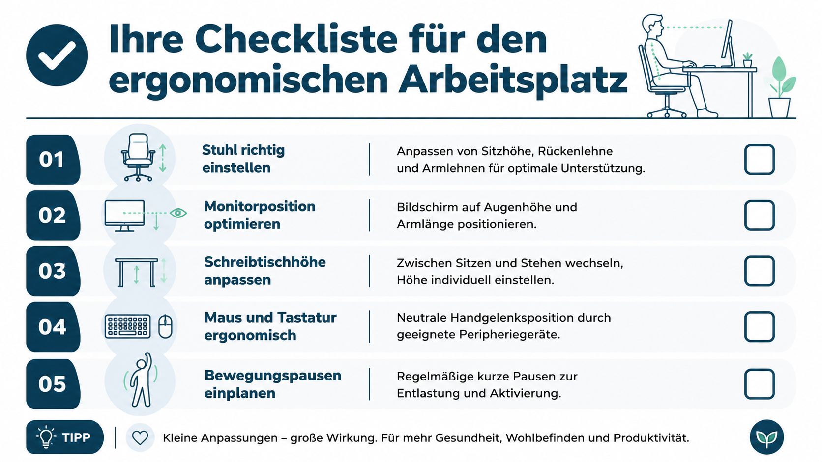 Eine Checkliste für den ergonomischen Arbeitsplatz mit fünf Schritten für Gesundheit, Wohlbefinden und Produktivität am Schreibtisch.