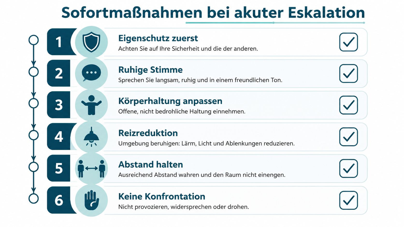Infografik mit sechs Sofortmaßnahmen zur Deeskalation bei aggressivem Verhalten in einem pflegerischen oder beruflichen Kontext.