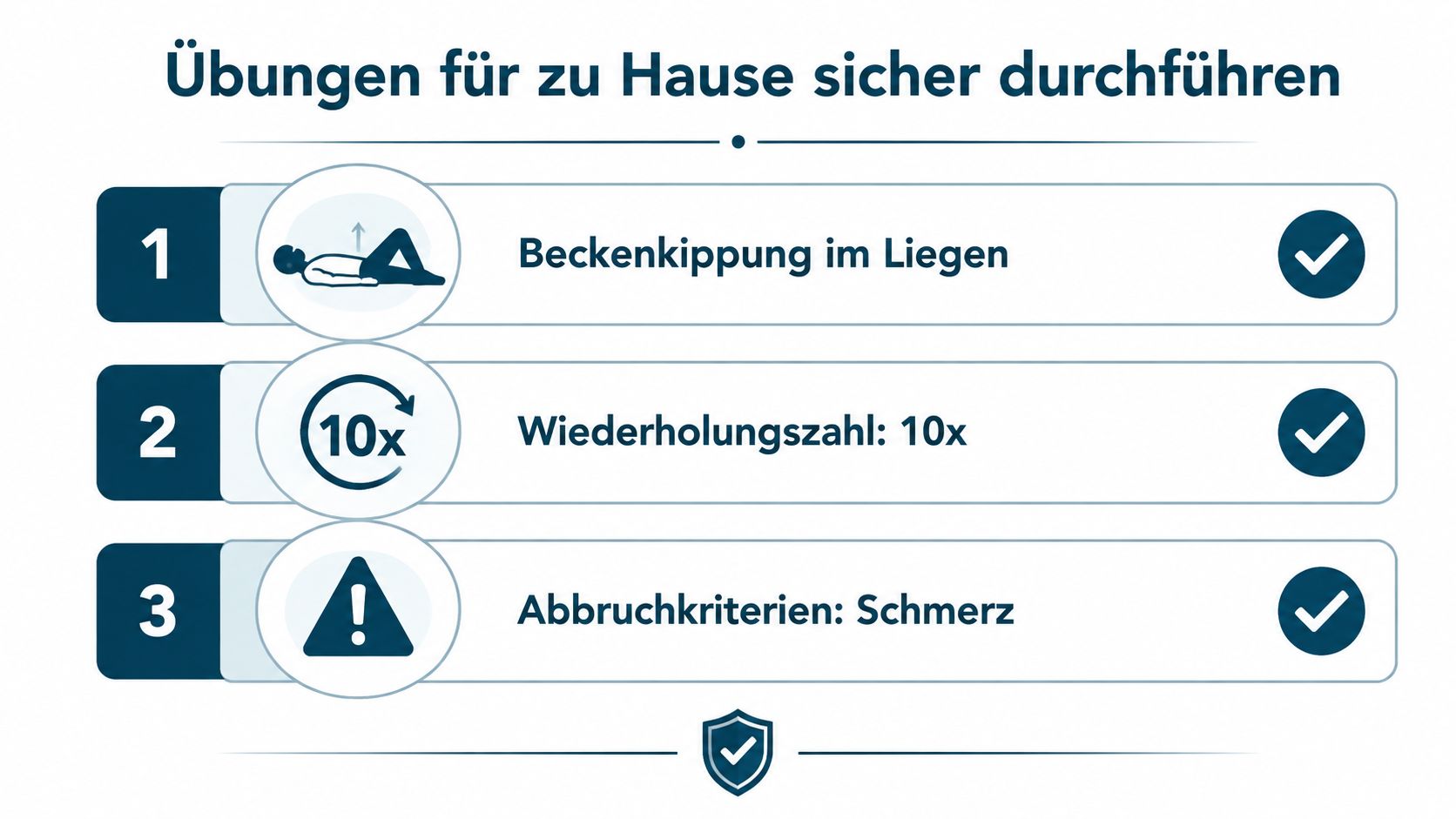 Eine Anleitung für rückenfreundliche Übungen nach einer Bandscheibenoperation mit Anweisungen zur Beckenkippung, Wiederholungszahl und Schmerzbeachtung.