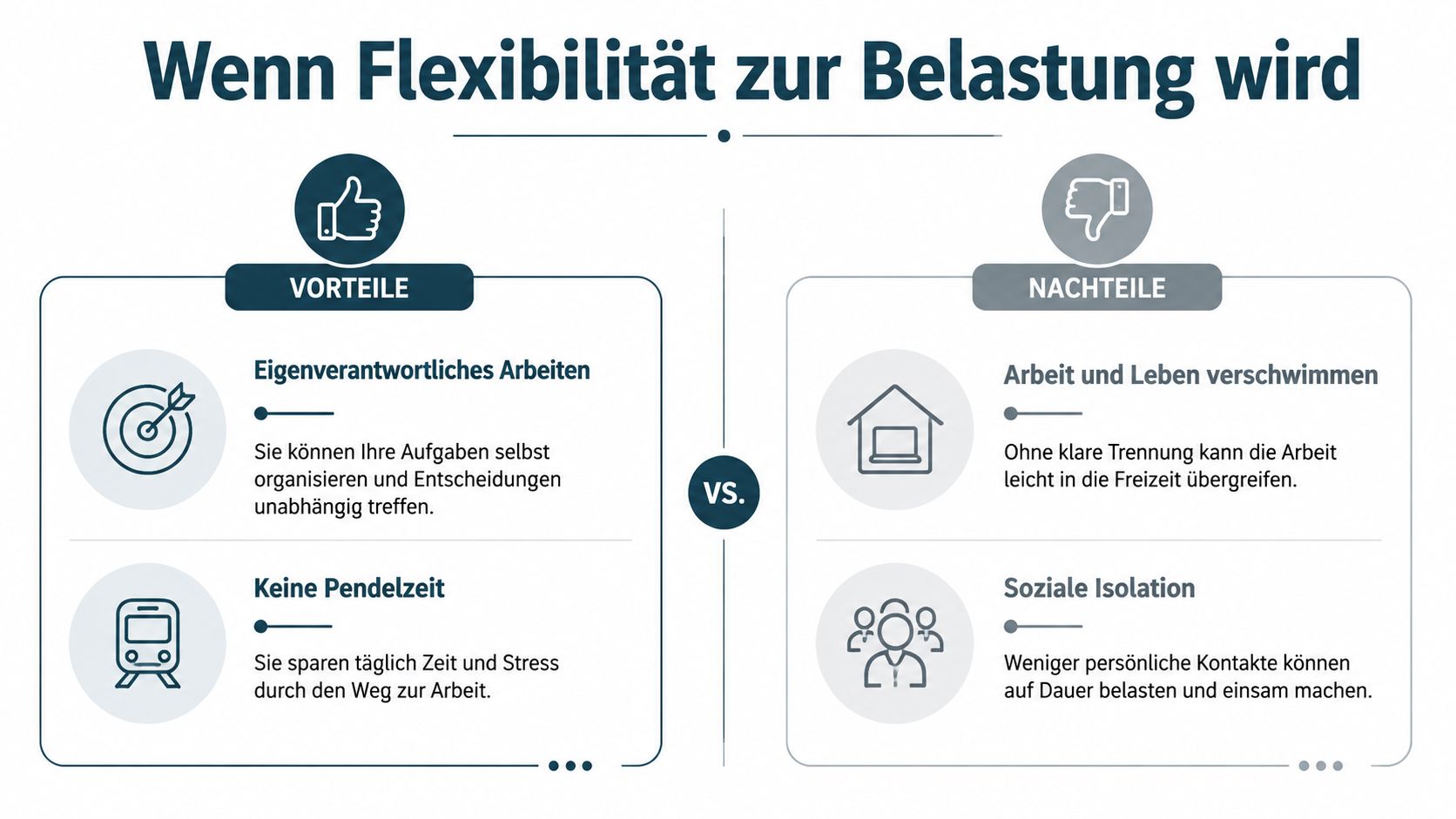 Eine Infografik stellt die Vor- und Nachteile von Flexibilität im Arbeitsalltag gegenüber.