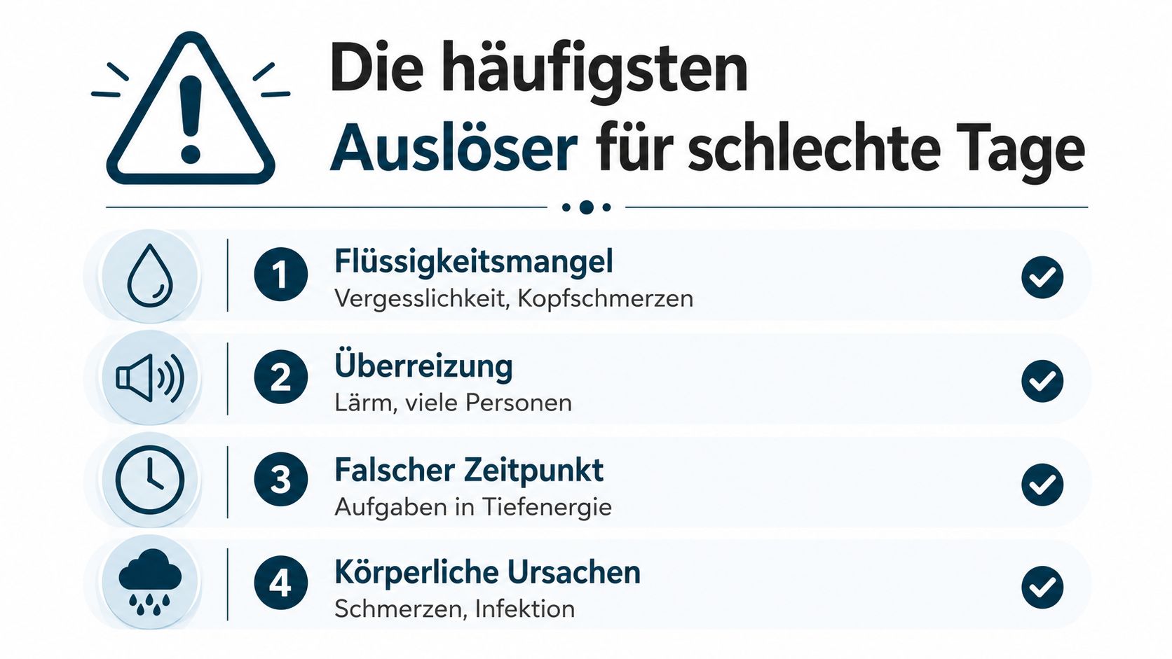 Infografik zeigt die vier häufigsten Auslöser für schlechte Tage, wie Flüssigkeitsmangel, Überreizung, falscher Zeitpunkt und körperliche Ursachen.