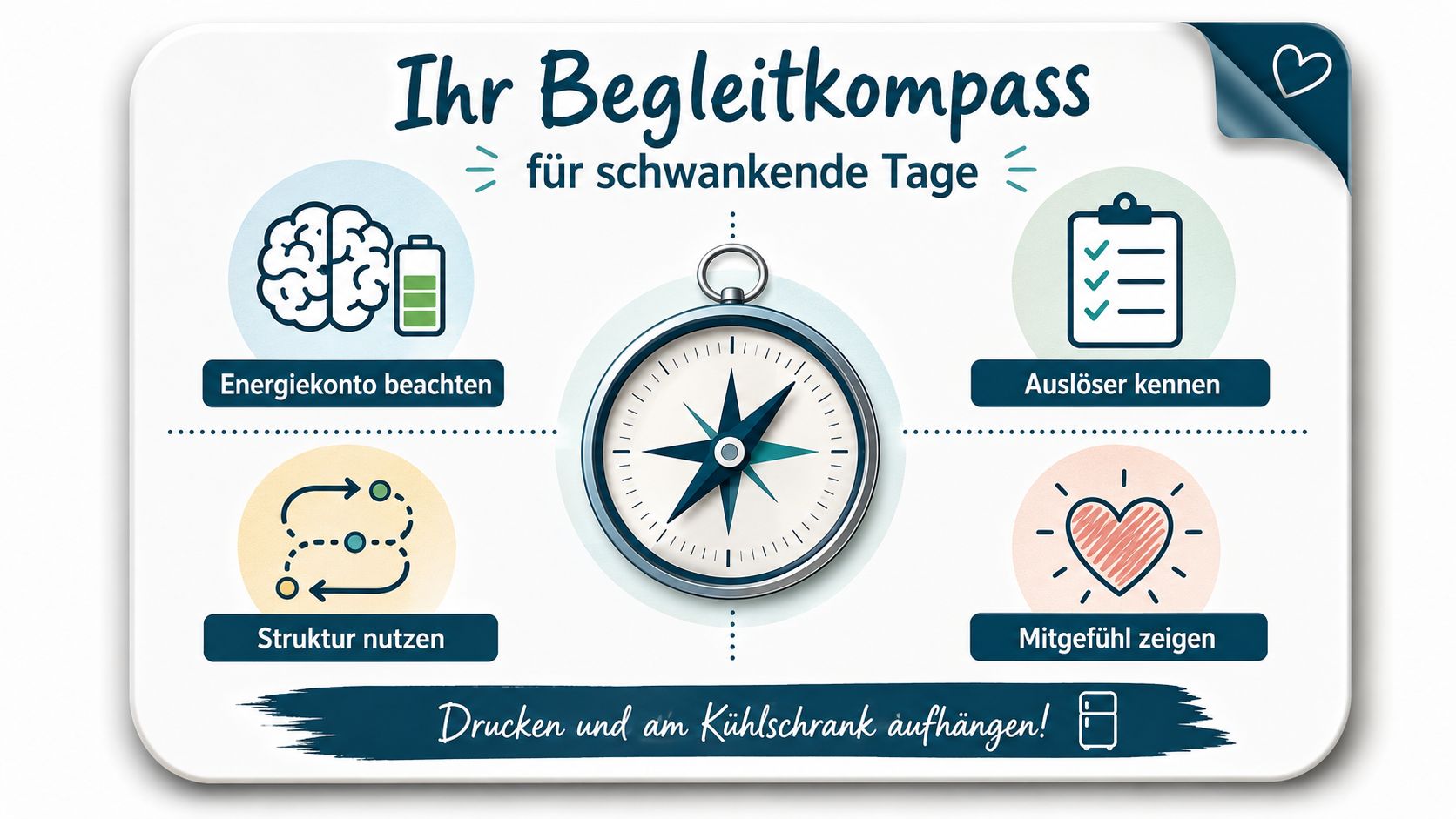 Ein hilfreicher Begleitkompass für Menschen mit Demenz mit Tipps für gute und schlechte Tage.