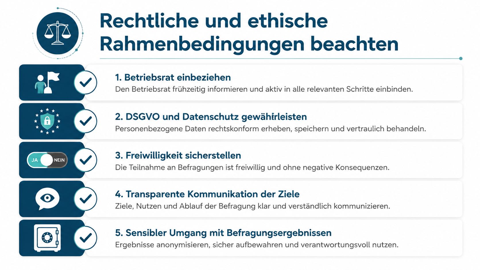 Eine Infografik zur Darstellung rechtlicher und ethischer Rahmenbedingungen bei Mitarbeiterbefragungen in Unternehmen mit fünf nummerierten Schritten.