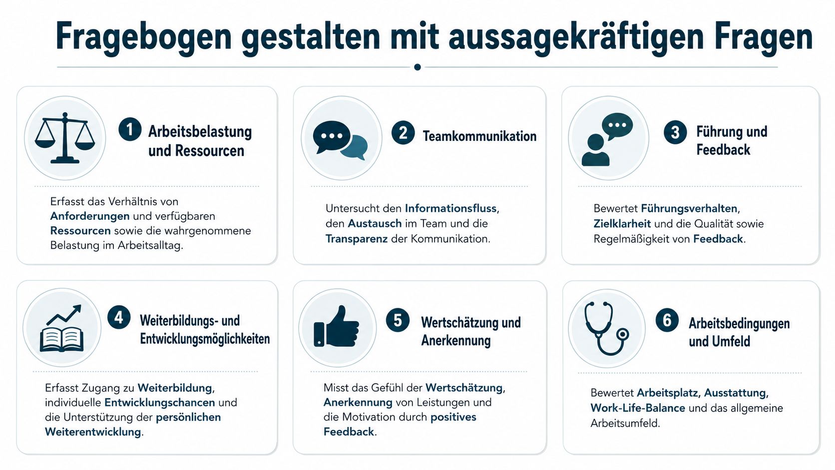 Eine Infografik mit sechs Kategorien zur Gestaltung aussagekräftiger Mitarbeiterbefragungen zur Verbesserung der Arbeitsbedingungen und Zufriedenheit.