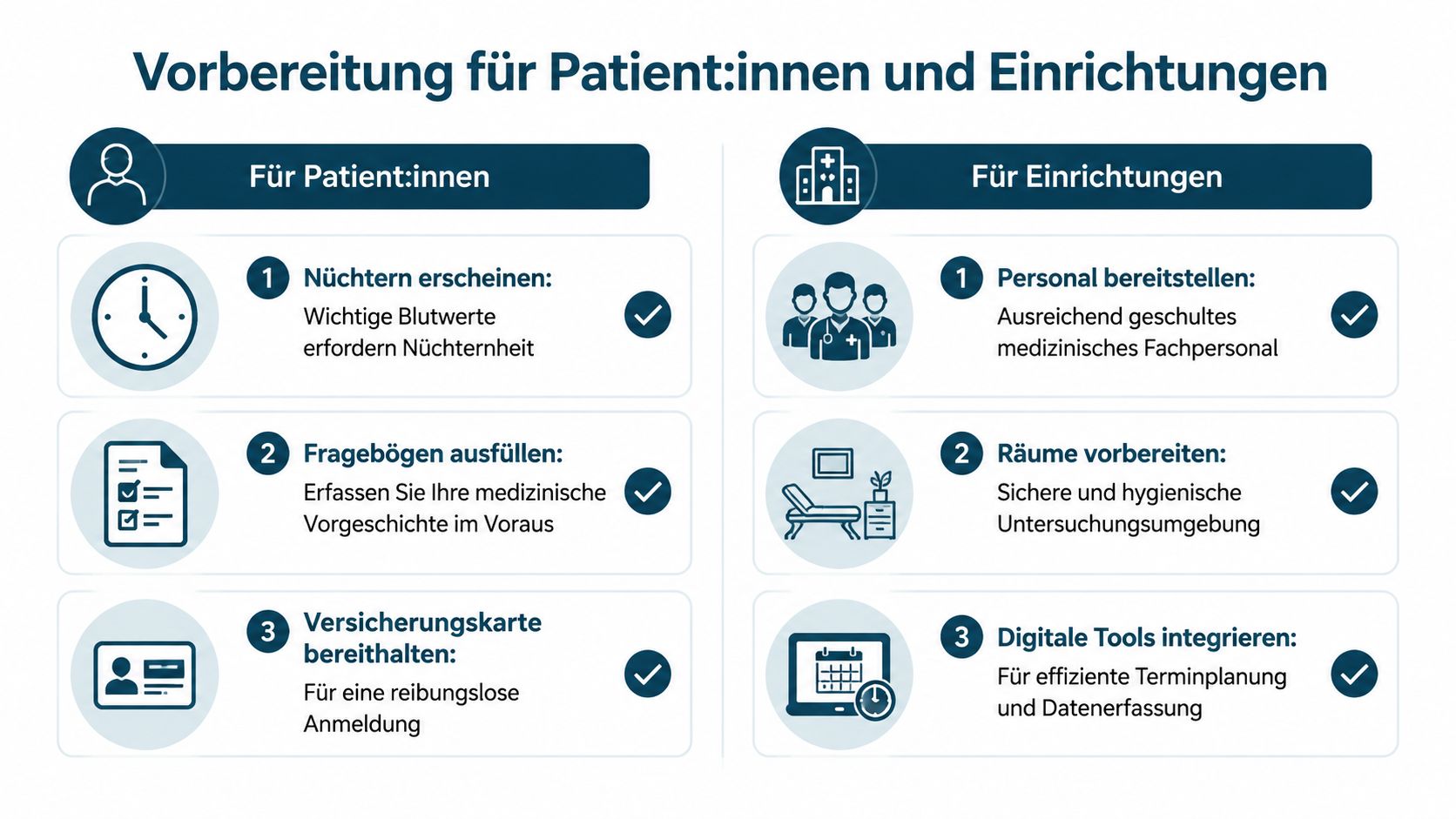 Informationsgrafik zur Vorbereitung auf eine Gesundheitsuntersuchung für Patientinnen, Patienten und medizinische Einrichtungen.