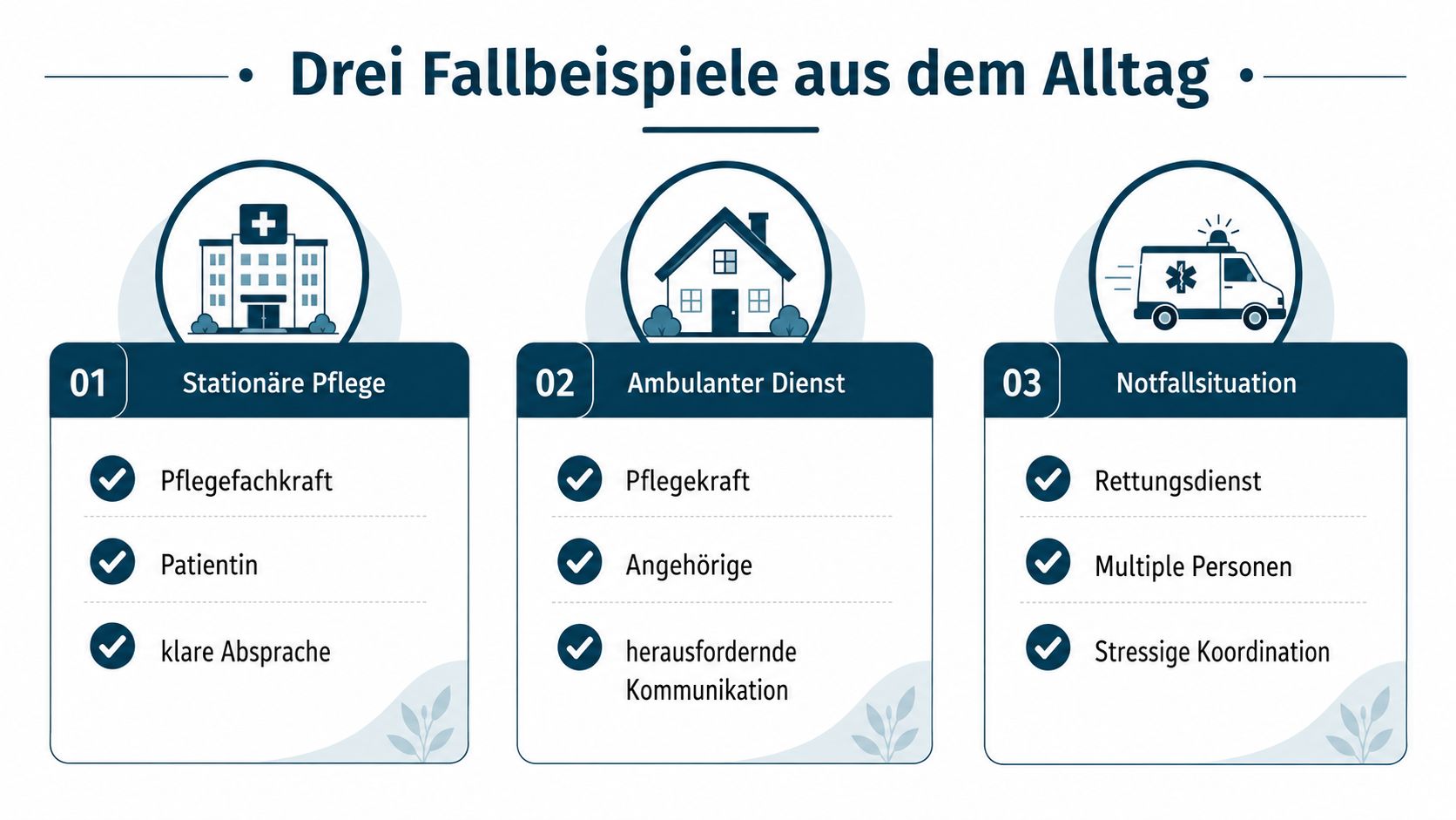 Infografik mit drei Anwendungsbeispielen für direkte Interaktionen in der Pflege: stationäre Pflege, ambulanter Dienst und Notfallsituationen.