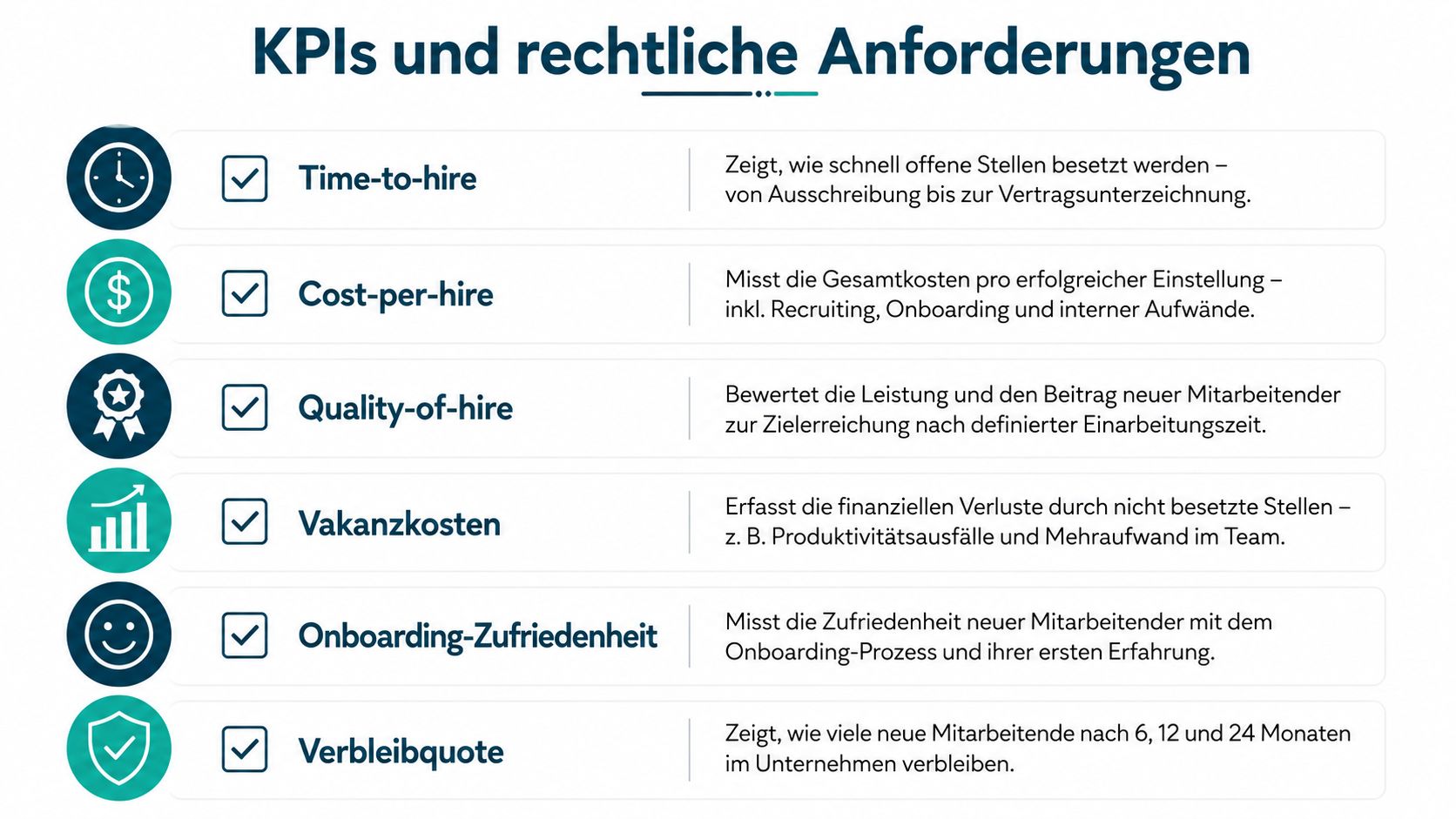 Eine Übersicht der wichtigsten KPIs und rechtlichen Anforderungen für den erfolgreichen Recruiting- und Einstellungsprozess in Unternehmen.