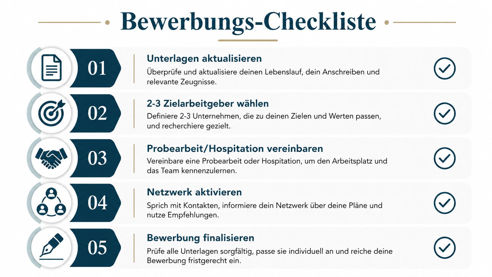 Eine strukturierte Bewerbungs-Checkliste mit fünf wichtigen Schritten für die erfolgreiche Suche nach einem neuen Arbeitsplatz.