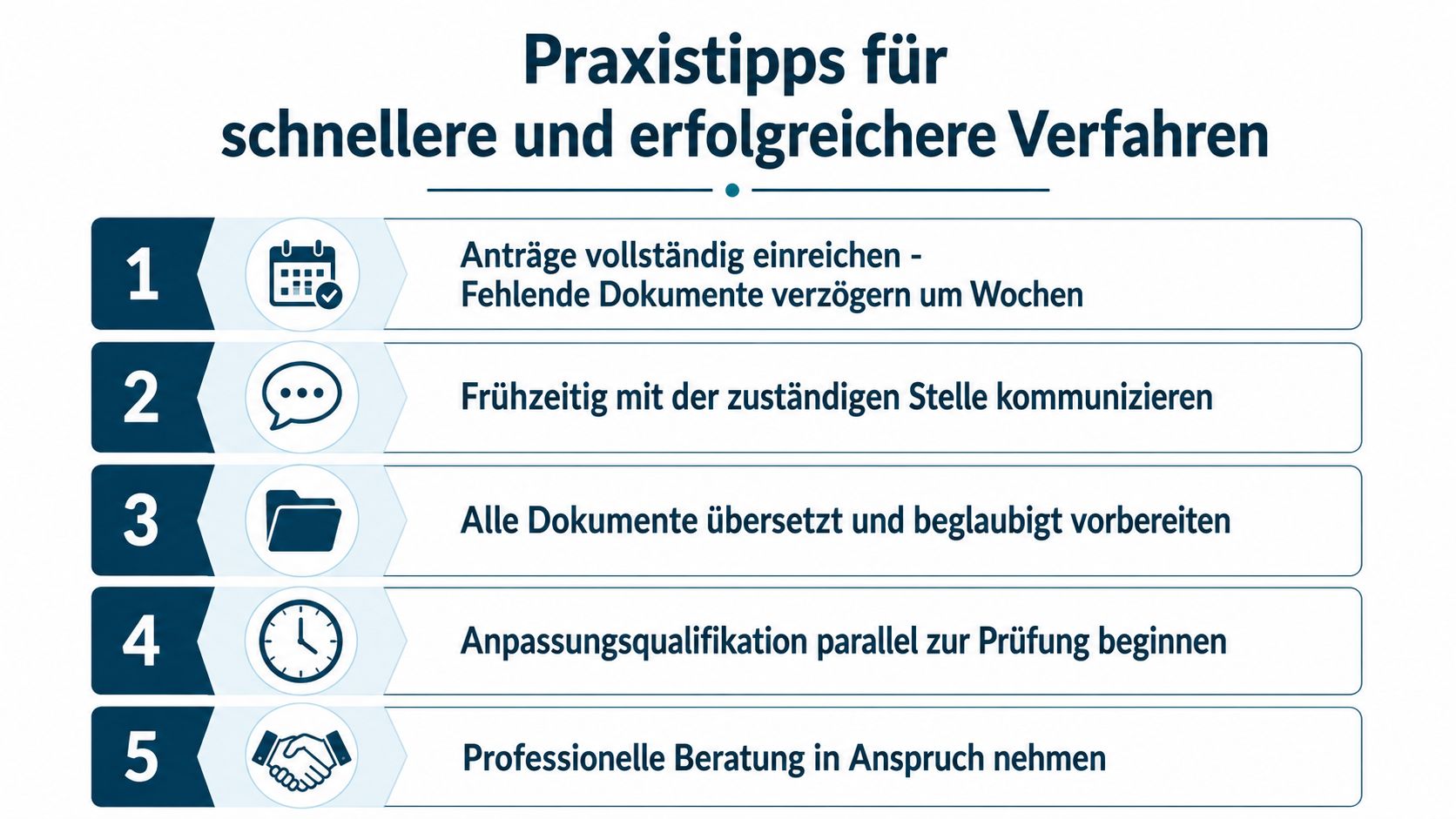 Infografik mit fünf Praxistipps für eine schnellere und erfolgreichere Durchführung von Anerkennungsverfahren für ausländische Pflegekräfte.