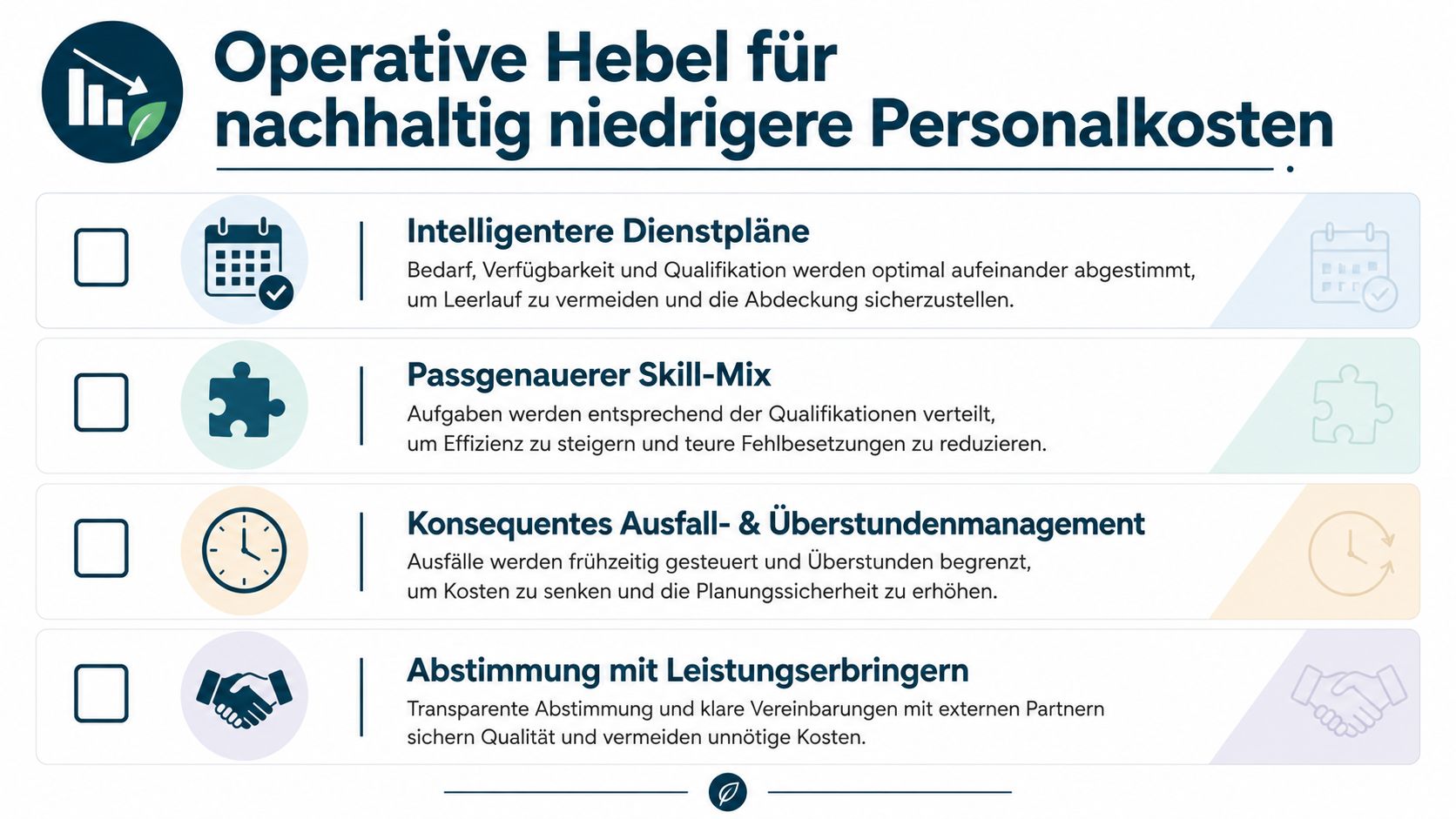 Eine Infografik, die vier operative Hebel zur nachhaltigen Senkung von Personalkosten durch optimierte Planung und Prozesse darstellt.