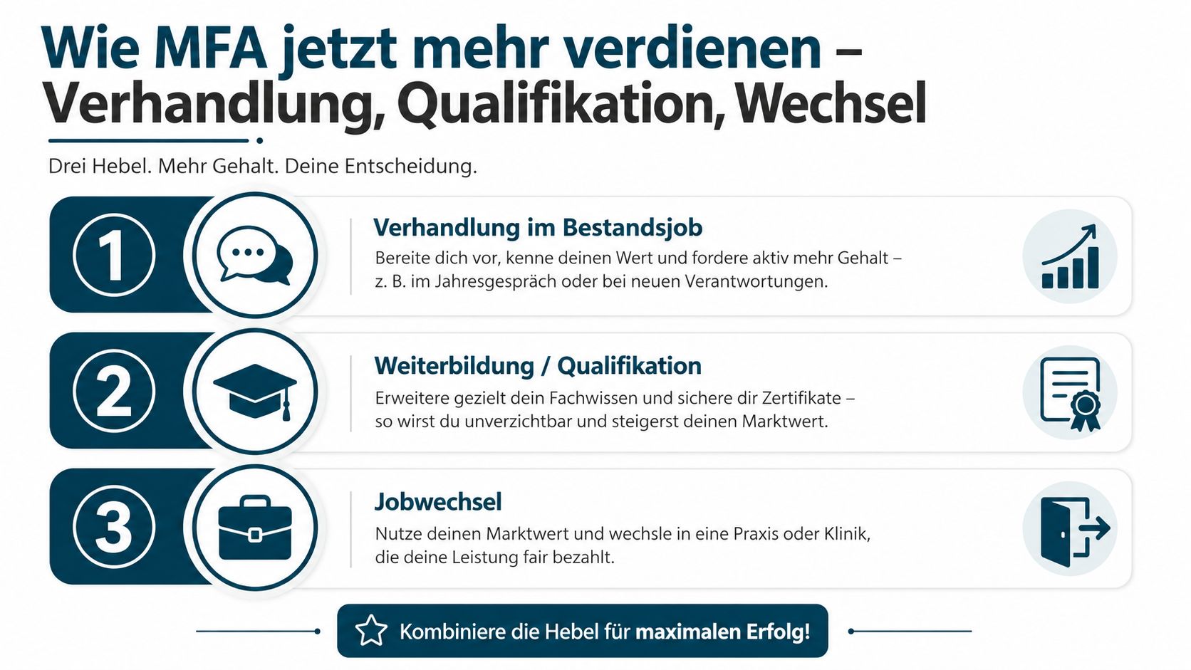 Drei Wege zur Gehaltssteigerung für Medizinische Fachangestellte: Verhandlung, Weiterbildung und Jobwechsel für ein höheres Einkommen.