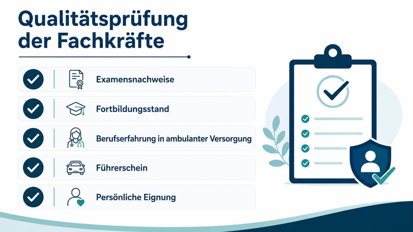 Grafik zur Qualitätsprüfung von Pflegefachkräften mit Symbolen für Ausbildung, Erfahrung, Führerschein und persönliche Eignung bei der Zeitarbeit.