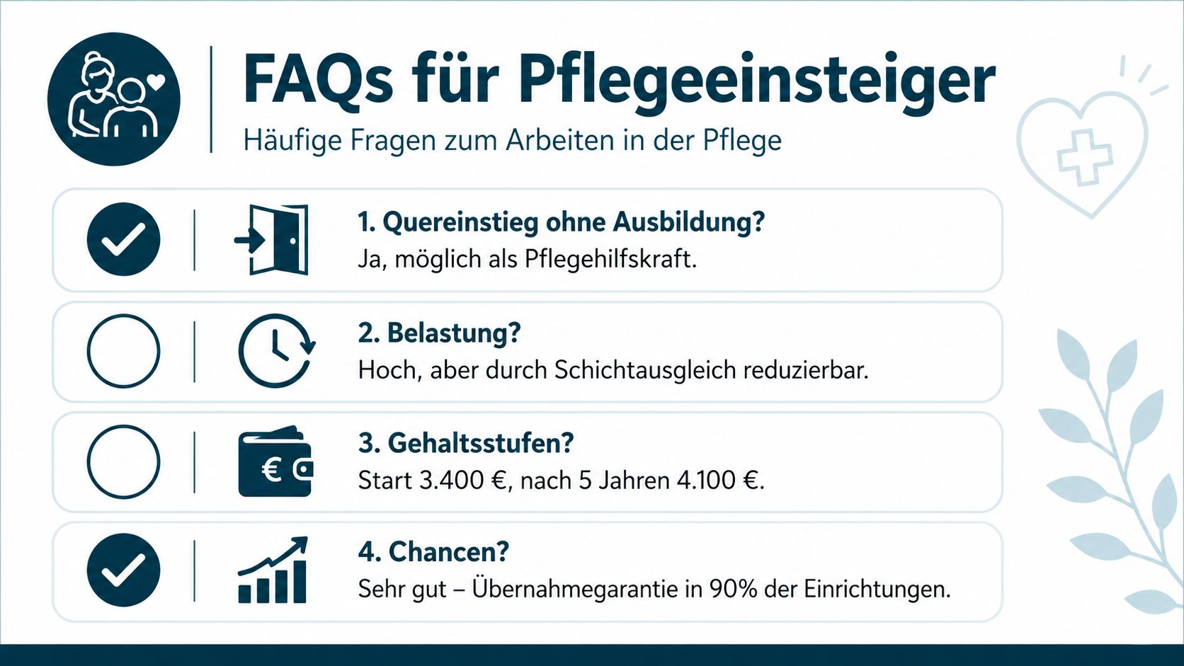 Infografik mit häufigen Fragen und Antworten für interessierte Quereinsteiger im Bereich der beruflichen Pflege in Deutschland.