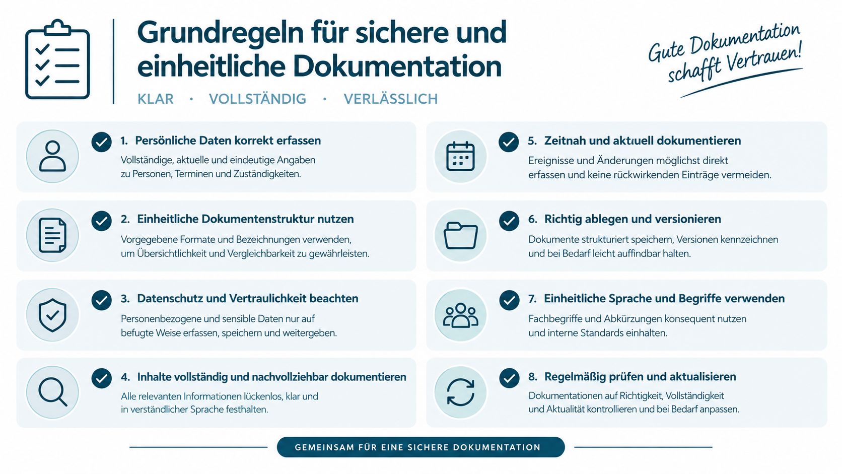 Eine Infografik mit acht Grundregeln für sichere, einheitliche Dokumentation in Arbeitsumgebungen, dargestellt mit klaren Symbolen und erläuternden Texten.