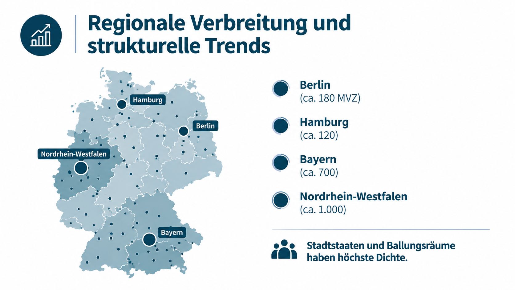 Karte von Deutschland zeigt die regionale Verteilung medizinischer Versorgungszentren mit Konzentrationen in Berlin, Hamburg, Bayern und Nordrhein-Westfalen.